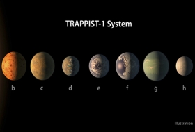 Descubren sistema solar repleto de &#039;Tierras&#039;