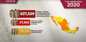 Mapa y casos de coronavirus en México por estados