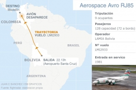 Qué se sabe hasta ahora del desastre del avión en Colombia
