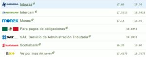 Tipo de cambio hoy 31 de marzo: ¿Cuál es el precio del dólar?