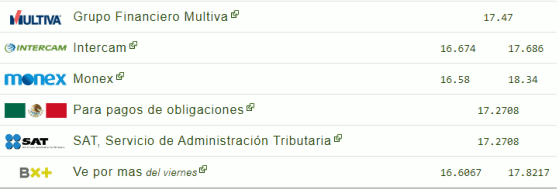 Tipo de cambio hoy 20 noviembre: ¿Cuál es el precio del dólar?
