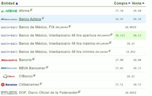 Tipo de cambio hoy 31 de marzo: ¿Cuál es el precio del dólar?