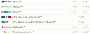 Tipo de cambio hoy 29 mayo: ¿Cuál es el precio del dólar?