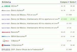 Tipo de cambio hoy 30 mayo: ¿Cuál es el precio del dólar?