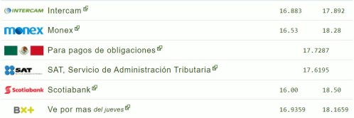 Tipo de cambio hoy 29 septiembre: ¿Cuál es el precio del dólar?