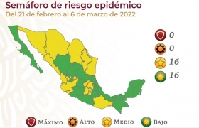 Semáforo Epidemiológico ubica 16 entidades en verde y 16 en amarillo