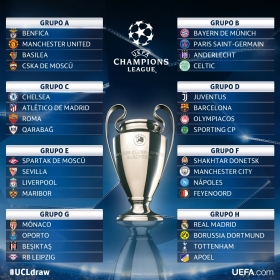 Listos los grupos de Champions 2017-2018