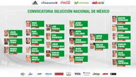 Convocatoria para Copa Oro