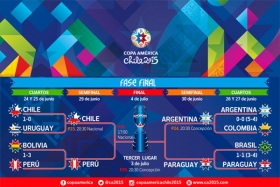 Listas las series de semifinales de Copa América