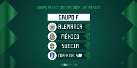 La Selección Mexicana cerrará la fase de grupos a las 11:00 horas del 27 de junio contra Suecia, en Ekaterimburgo