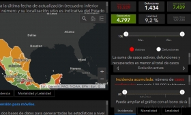 SSA dio a conocer los pormenores de la situación