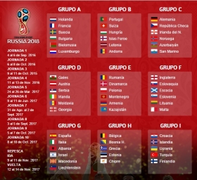 Inicia el camino a Rusia 2018 en Europa