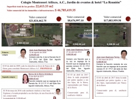 Mario Riestra, exhibió las riquezas ocultas en la declaración 3 de 3 
