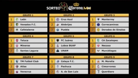 Grupos de Copa MX Clausura 2018