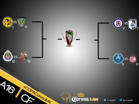 Definidos los cuartos de final de la Copa MX