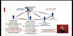 Esto ocurrió a las 6:00 horas, salió el resultado y se confirma