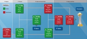 FIFA presenta calendario del Mundial de Clubes