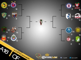 Definidos los octavos de final del Torneo de Copa